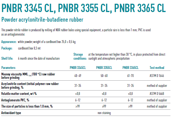 PNBR CL